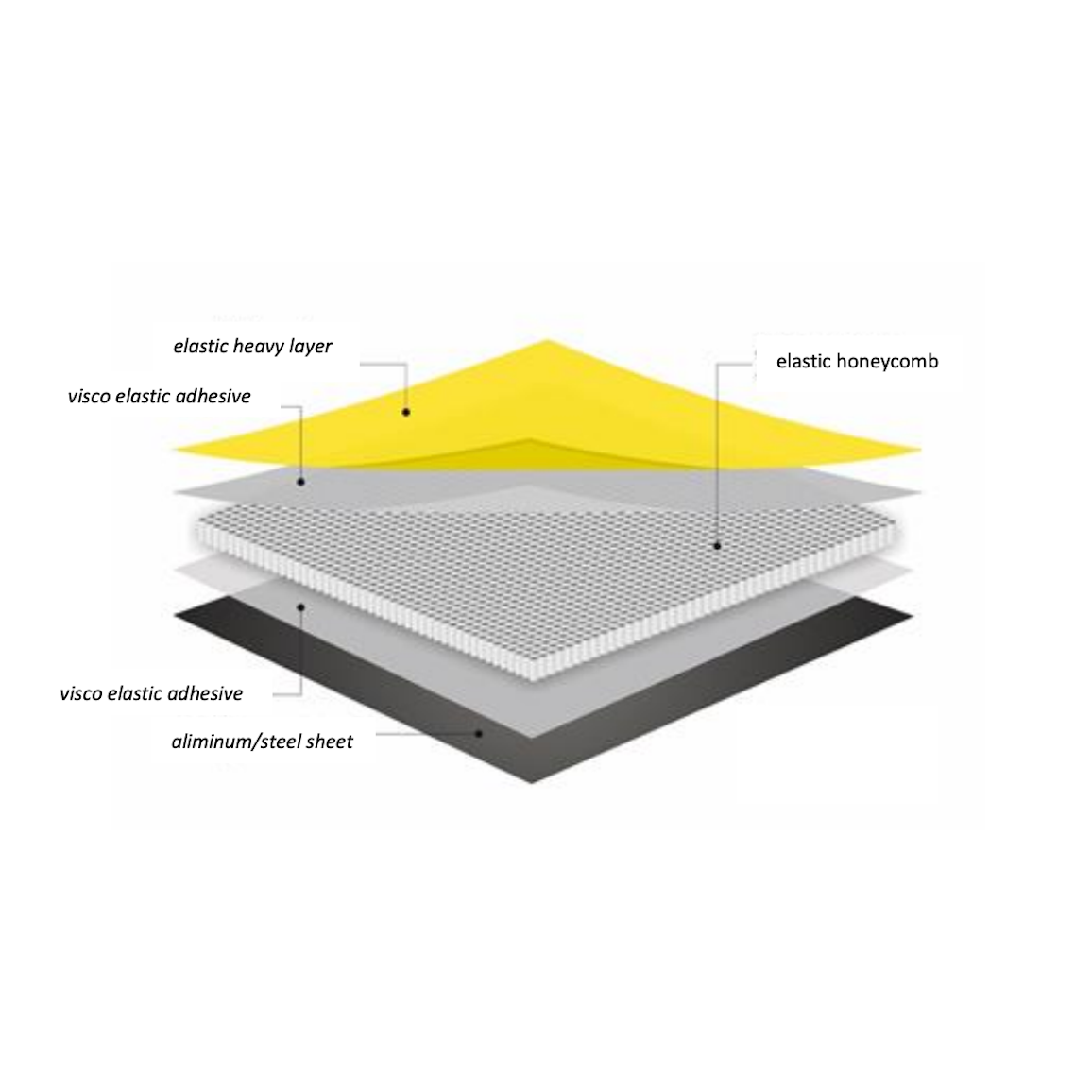 MDT (Multi-Layer Damping Tile)